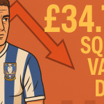 Sheffield Wednesday squad value decline